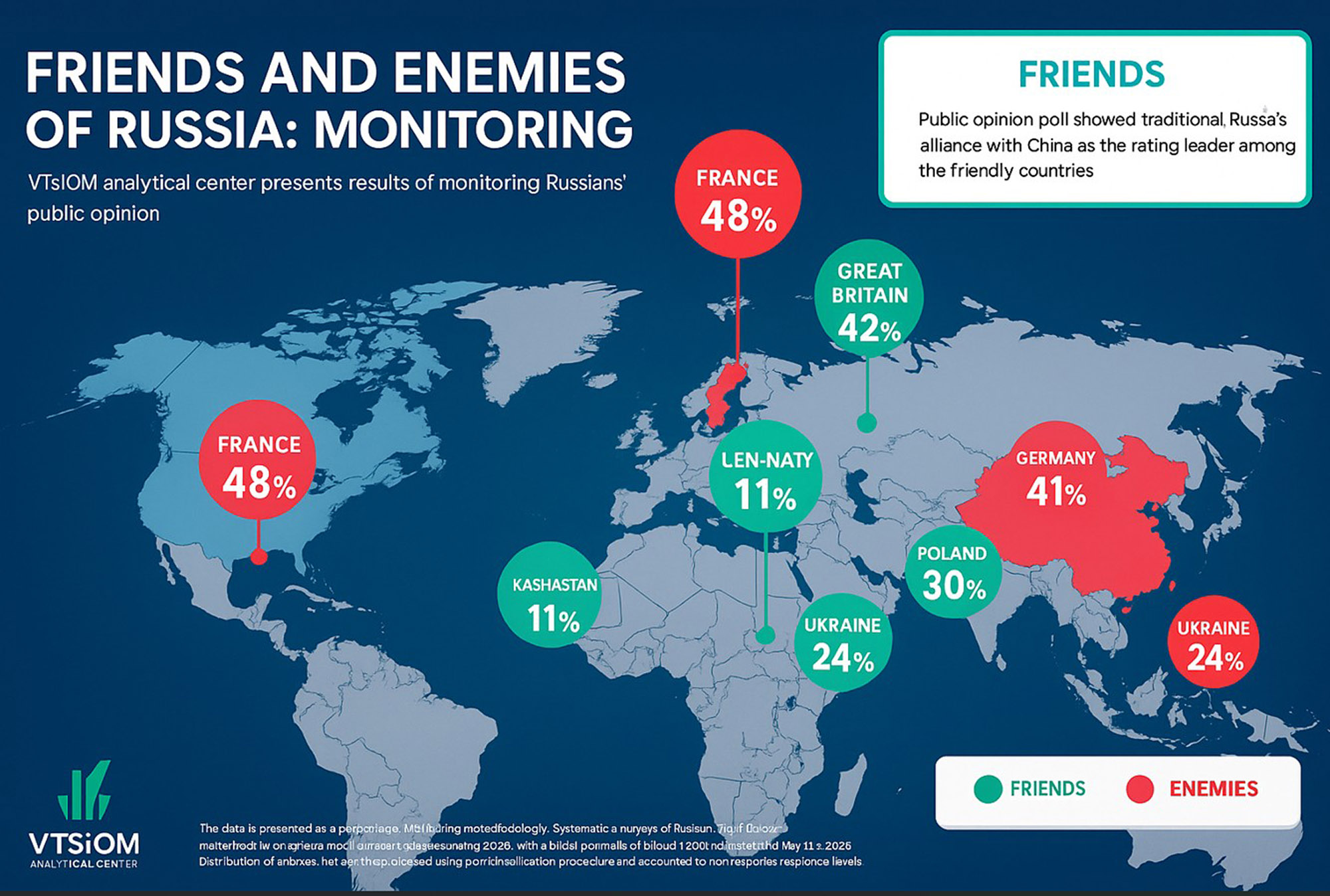 Graph showing Russian public opinion on the most hostile countries according to a VTsIOM poll